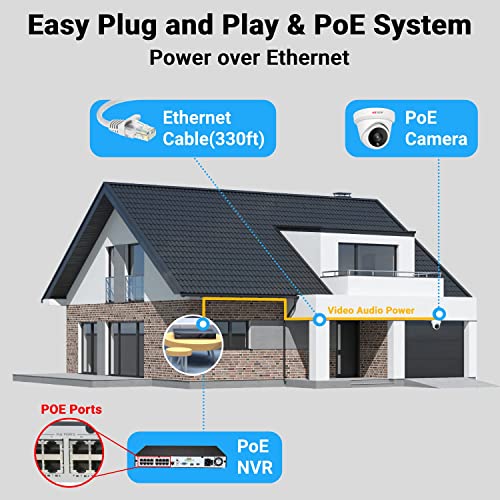 HXVIEW Security Camera Outdoor Bundle with 30X Optical Zoom Camera, 4K 8MP POE Security Camera System, AI Human Vehicle Detection