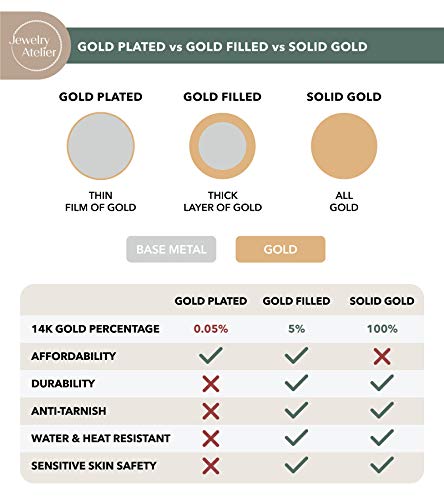 Jewelry Atelier Gold Chain Necklace Collection - 14K Solid Yellow Gold Filled Figaro Chain Necklaces for Women and Men with Different Sizes (2.8mm, 3.7mm, 4.7mm, 5.6mm)