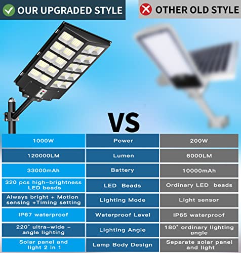 Gefolly 1000W Solar Street Lights Outdoor, 120000LM Commercial Parking Lot Light, 6500K Dusk to Dawn Solar Security Flood Lights Motion Sensor Solar Led Lamp for Basketball Court, Road, Playground